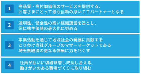 原 俊樹 クレド