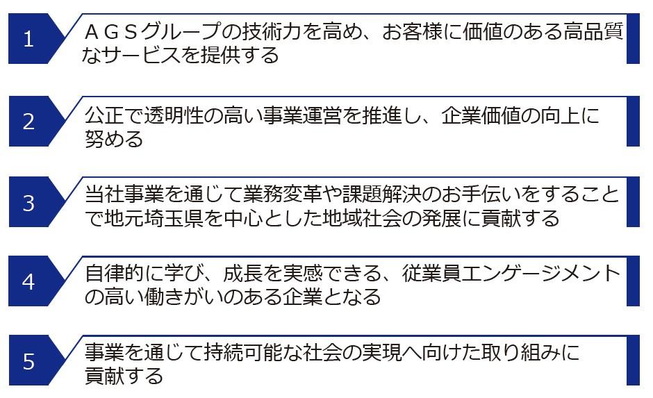 中野真治 クレド