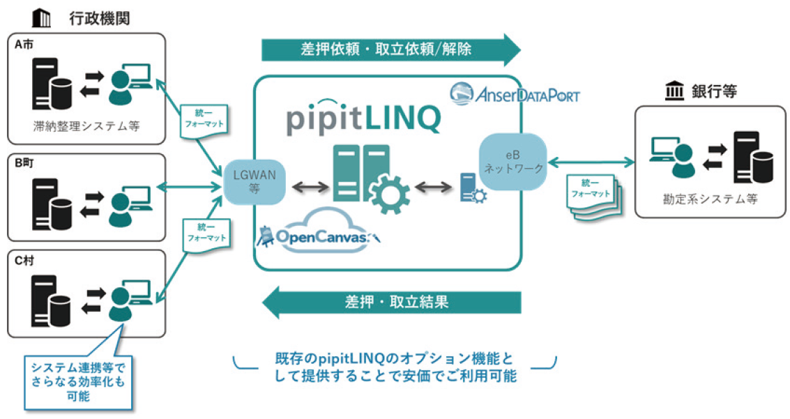 pipitLINQ差押電子化サービス