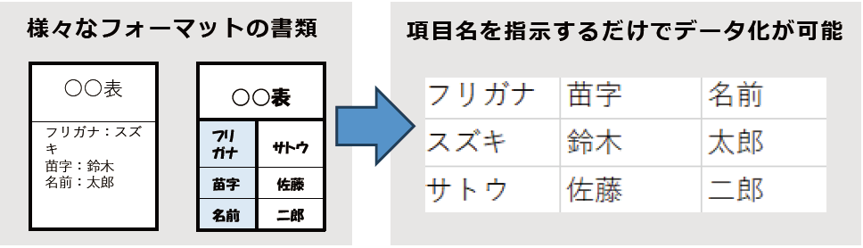 項目抽出機能追加