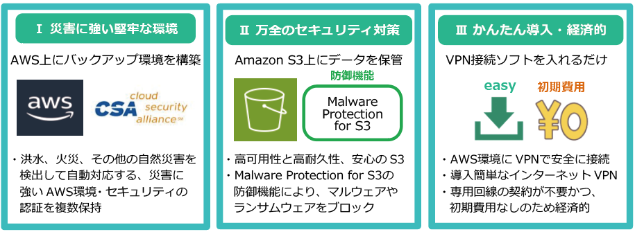 スマート・セキュアバックアップ for AWS提供開始