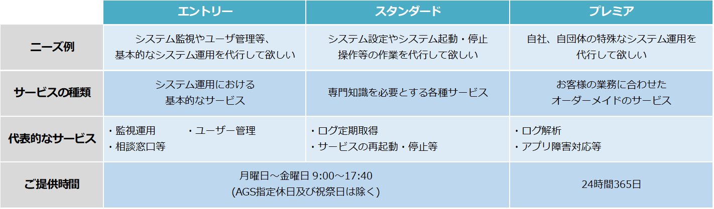 パブリッククラウド運用支援サービス(AWS)提供開始