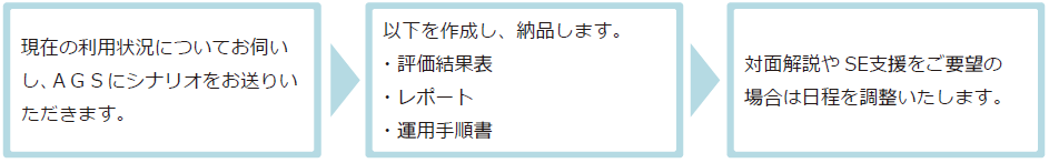 ご支援の流れ