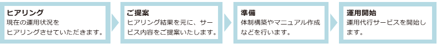 ご支援の流れ
