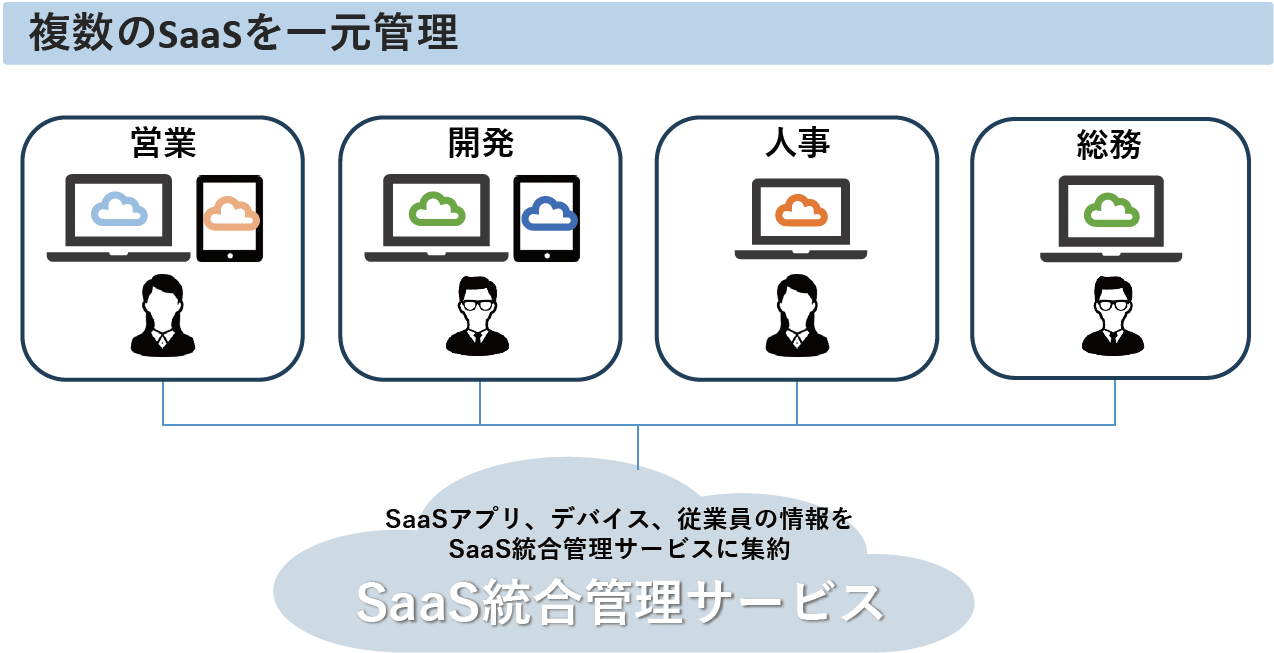 SaaS統合管理サービス