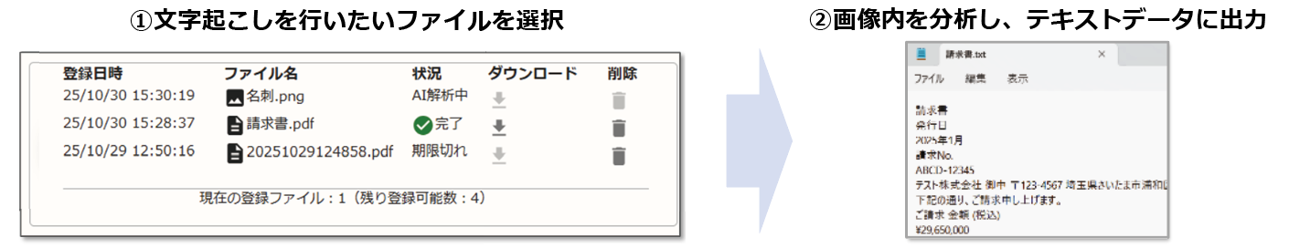 文字起こしイメージ