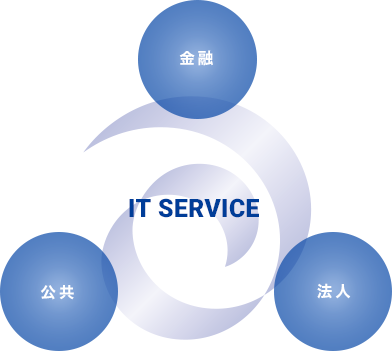IT SERVICE