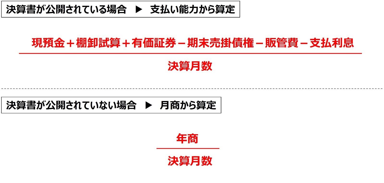 取引先支払い能力の算定方法