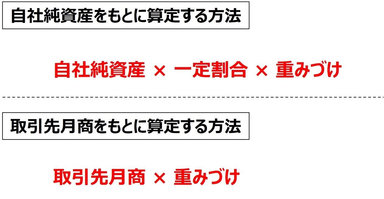 与信限度額の算定方法