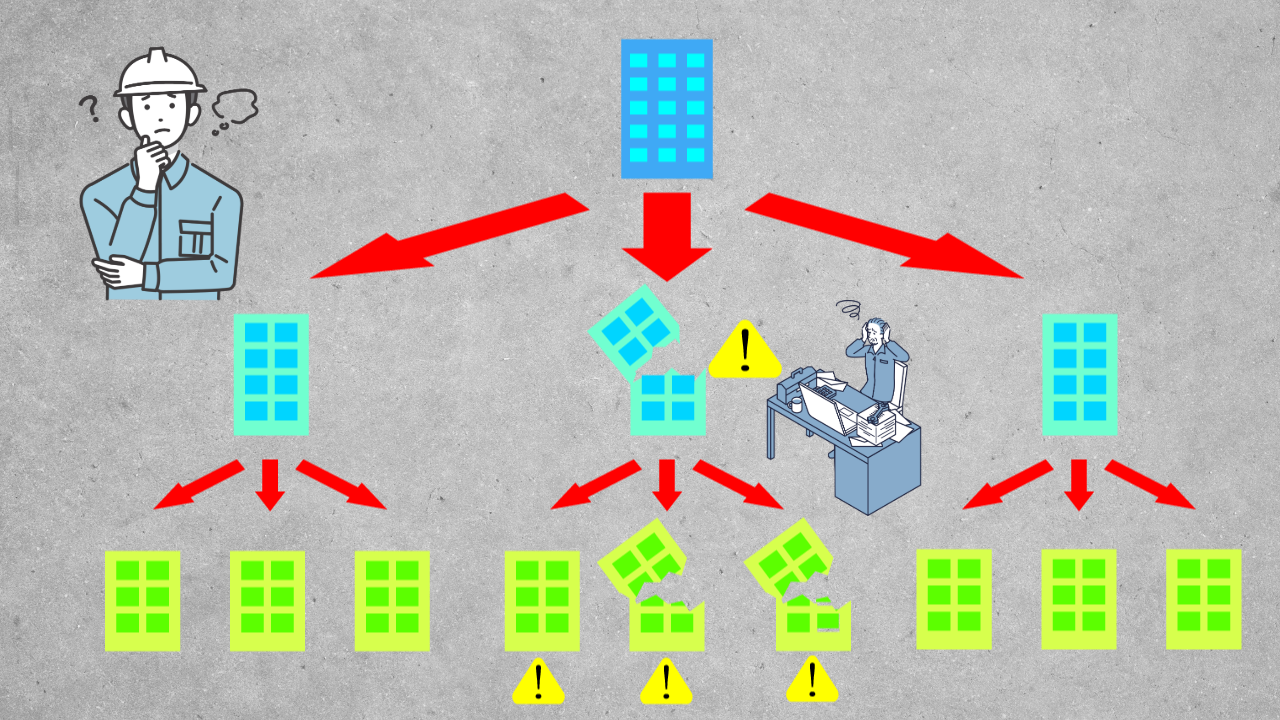 リスクとトラブル