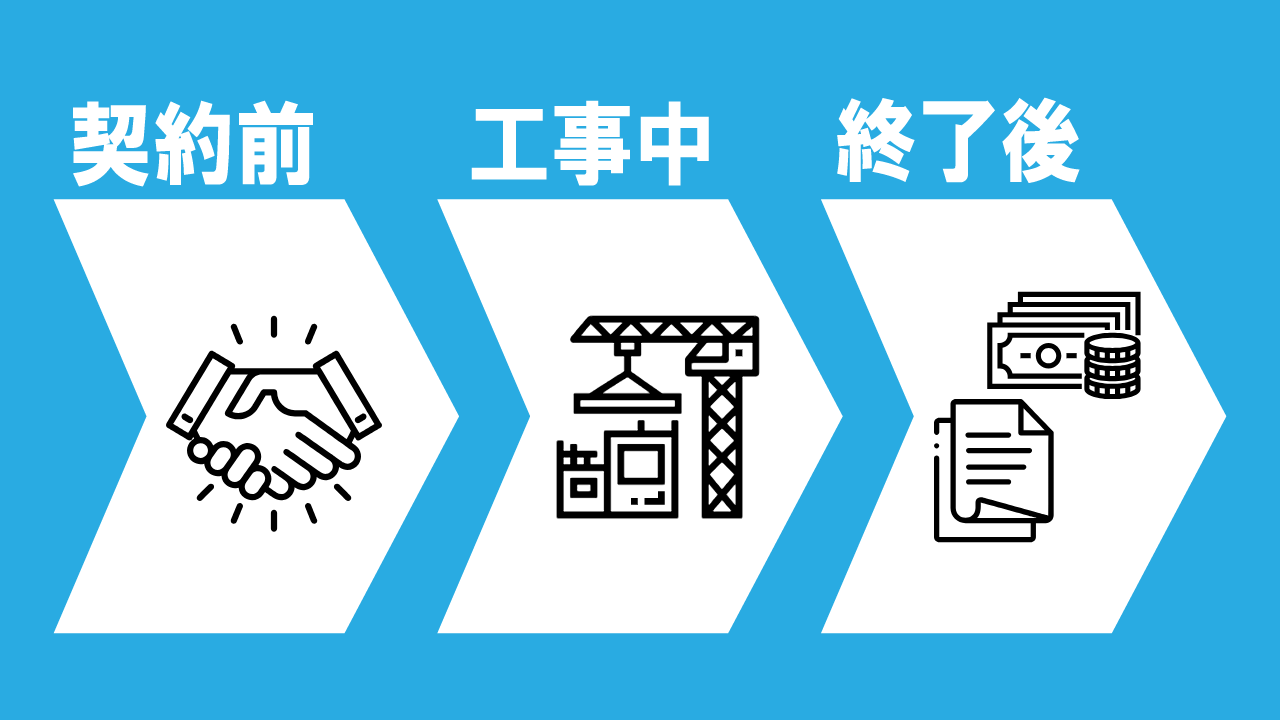 段階別の与信管理のポイント