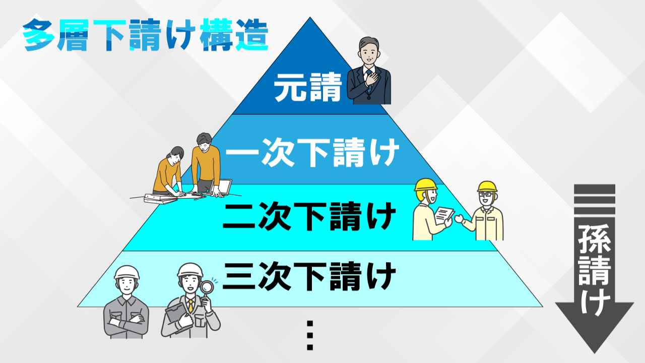 多重下請け構造