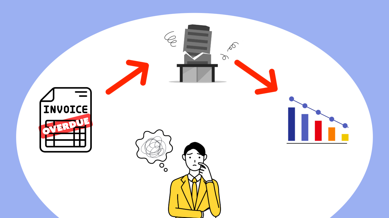 貸倒損失の基本