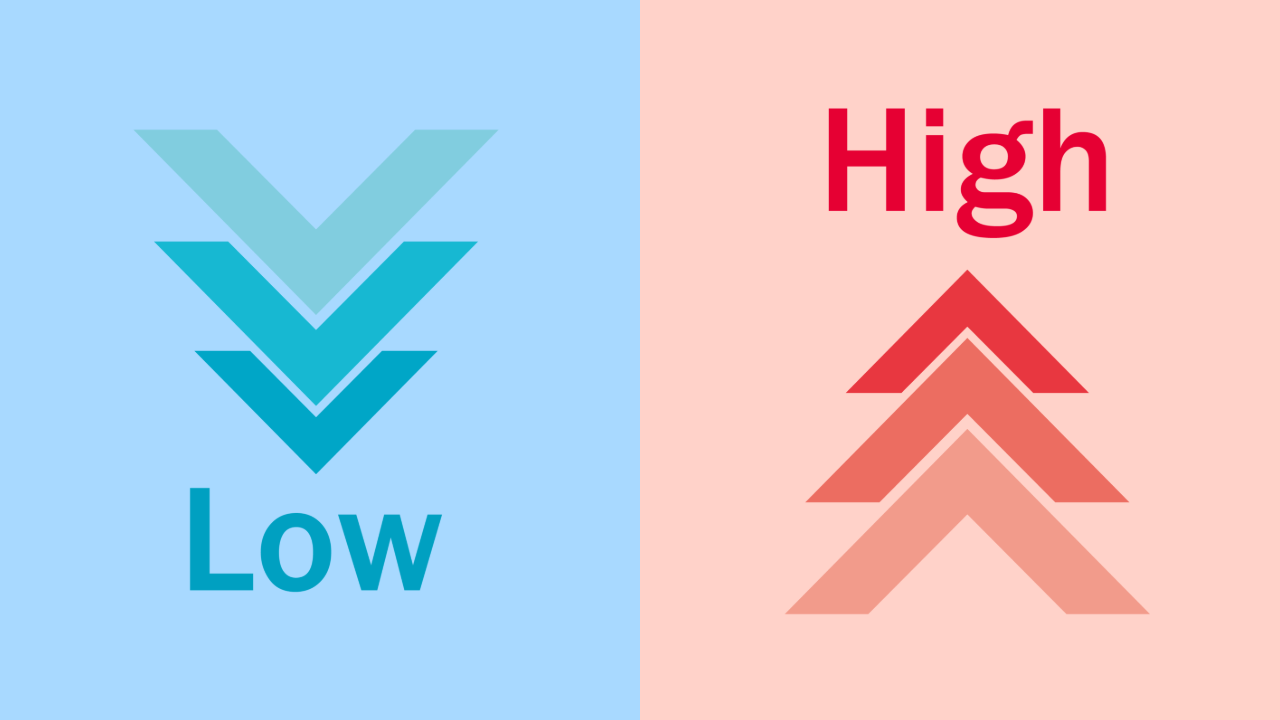 流動比率が低い／高い場合