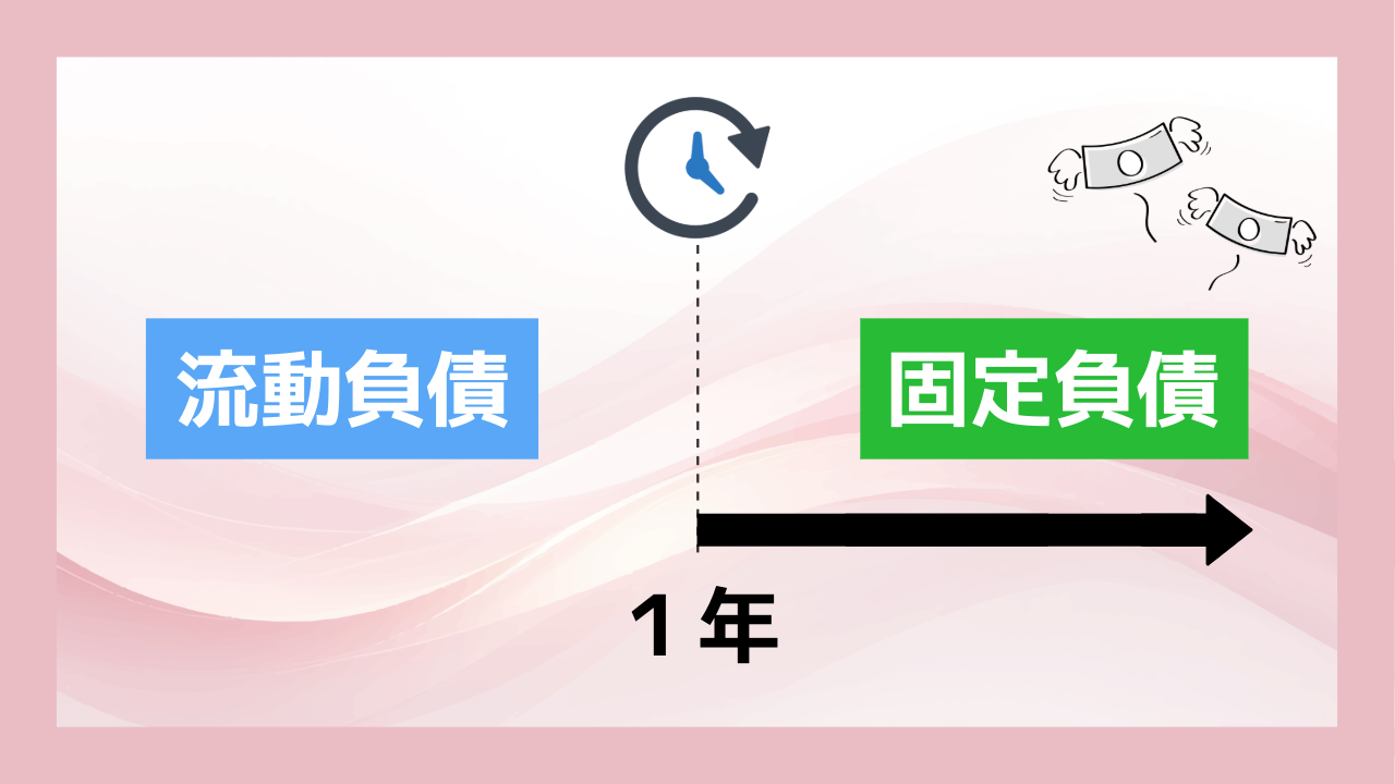負債の部
