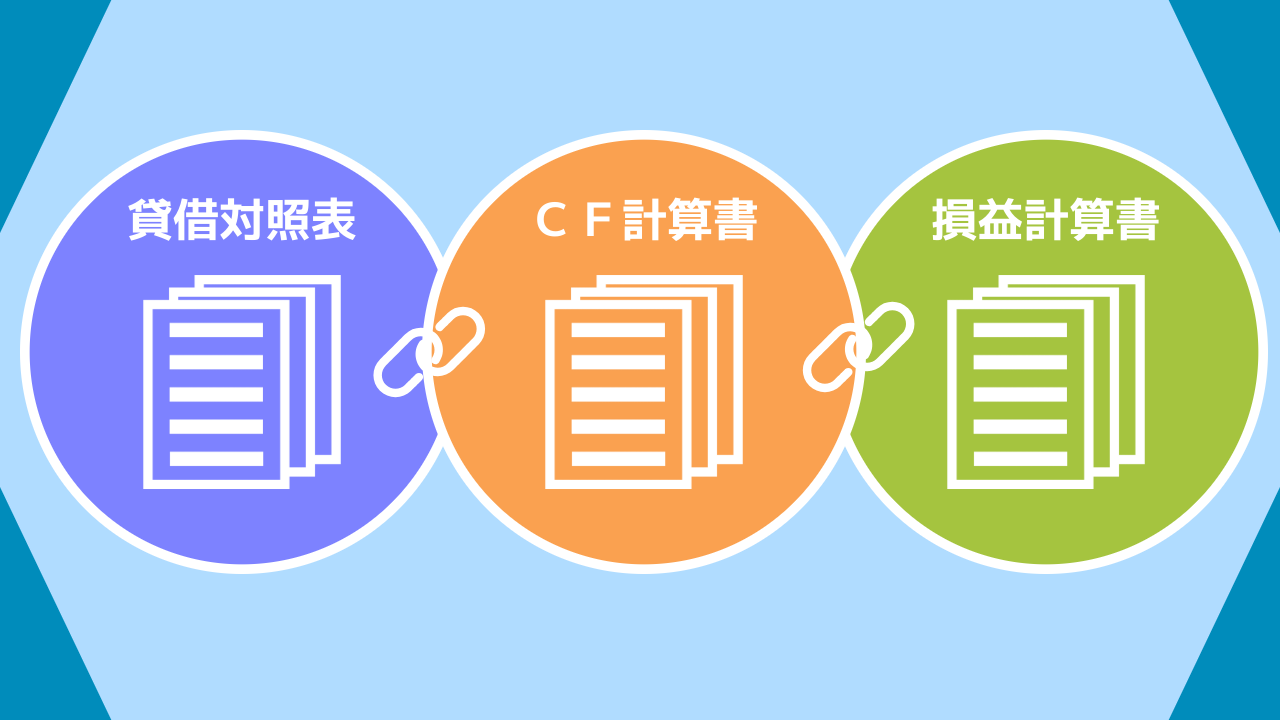 ＣＦ計算書と財務諸表