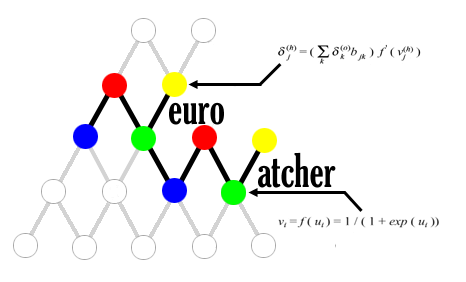 Neuro Watcher サービスロゴ