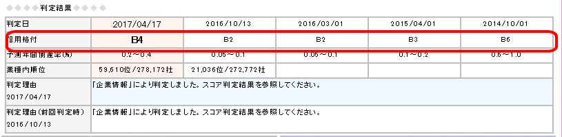主な機能紹介_与信管理ファイル_Ｂモデル
