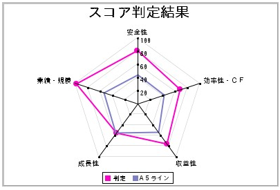 主な機能紹介_与信管理ファイル_スコア判定結果