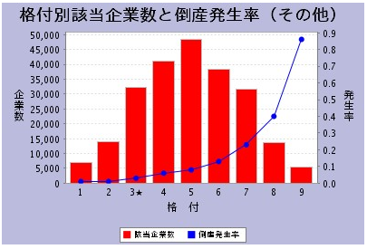 主な機能紹介_与信管理ファイル_格付分布グラフ
