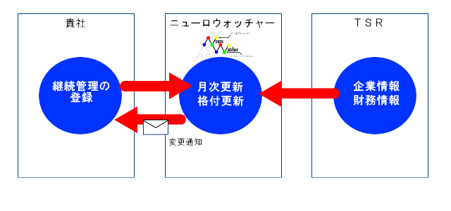 主な機能紹介_与信管理ファイル_メール送信