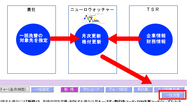 主な機能紹介_与信管理ファイル_一括洗替