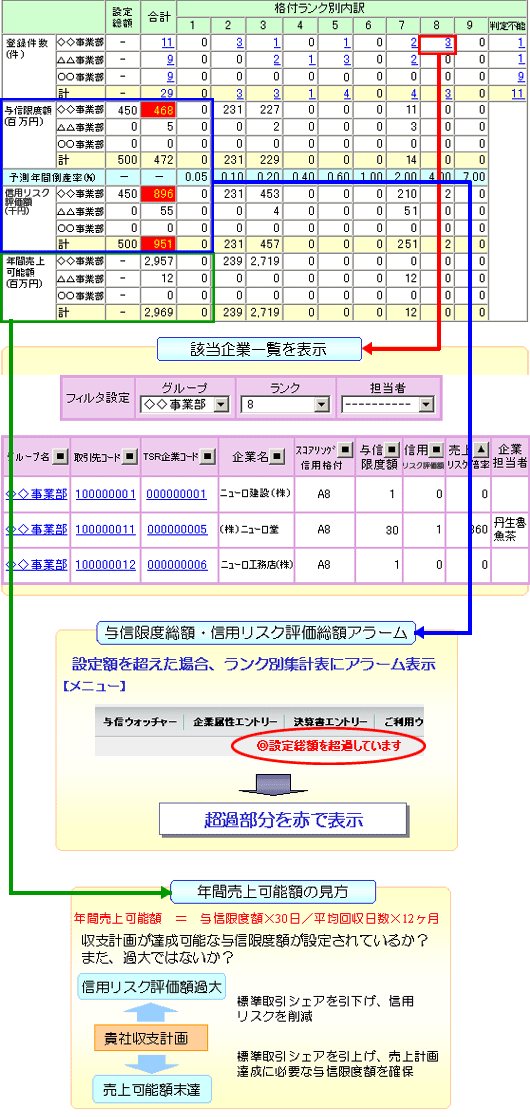 その他機能紹介_ランク別集計