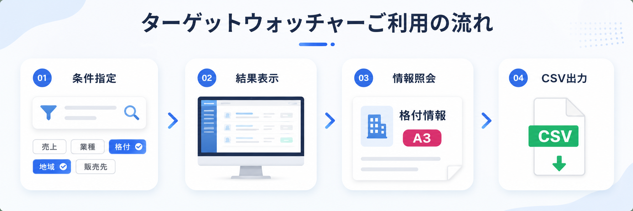 「ターゲットウォッチャー」のご利用の流れ