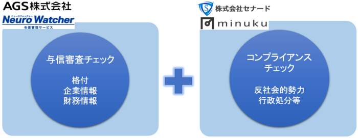 コンプライアンスチェック