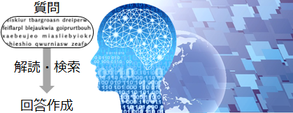 生成AI(ChatGPT)の利用イメージ