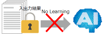 セキュリティ対策を施した生成AIの環境