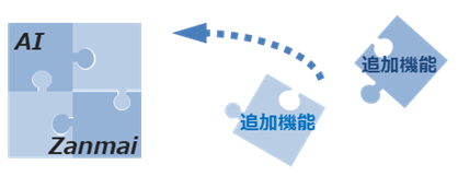 生成AIの最新機能を随時追加
