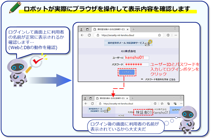 Webサイトをロボットが操作して監視