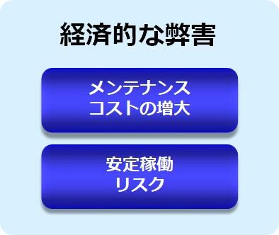 経済的な弊害
