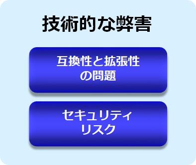 技術的な弊害