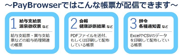 給与支給票や会報、辞令なども配信可能